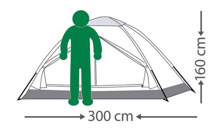 3 אוהל ל-6 אנשים ו-4 שקי שינה GoNature