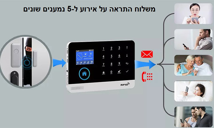 4 מערכת אזעקה ואבטחה אלחוטית VISIONTEK דגם try22 עם אפליקציה בעברית